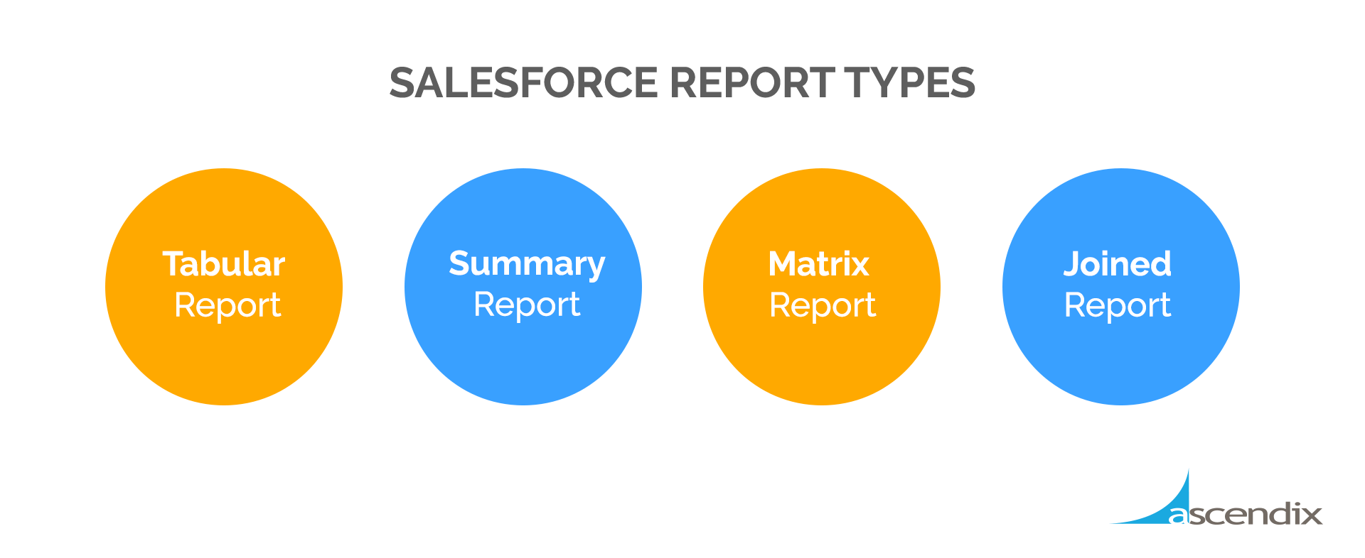 A Full Guide On How To Create Salesforce Reports Ascendix