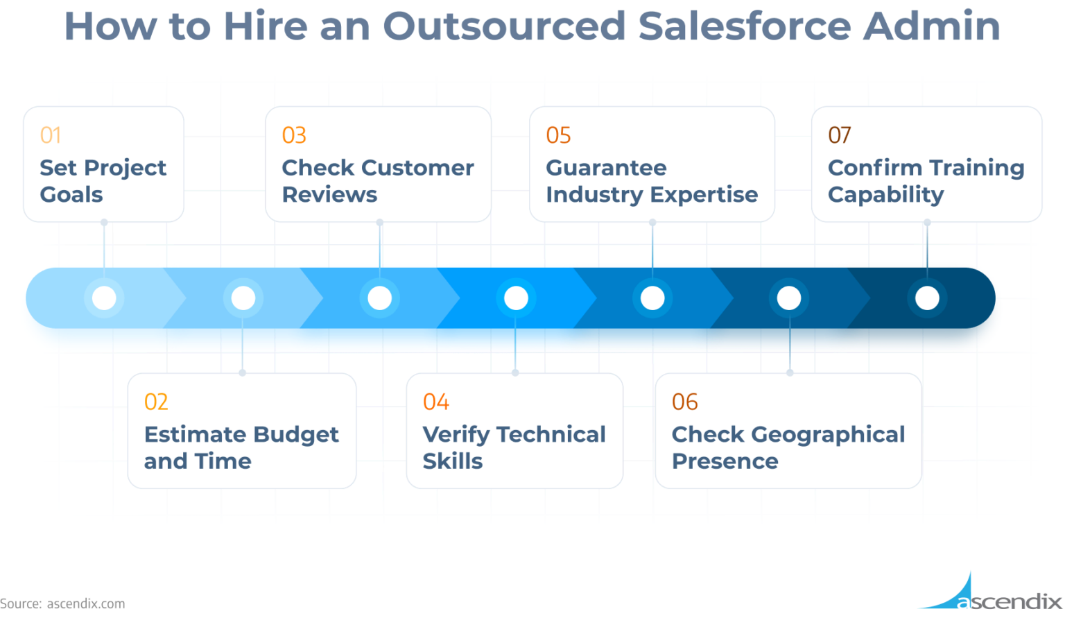 Why Hire An Outsourced Salesforce Admin