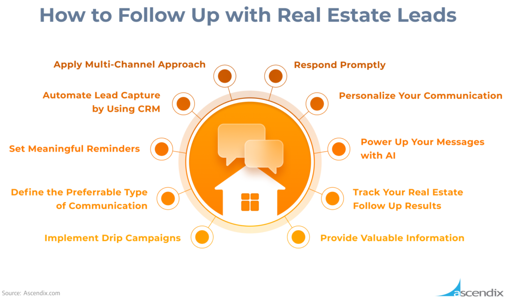 How To Follow Up Real Estate Leads Lead Follow Up Techniques