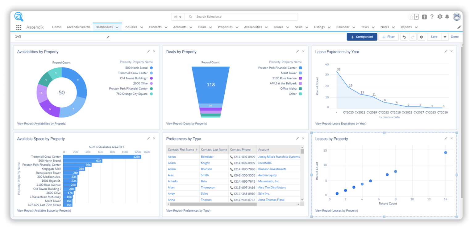 CRM Best Practices for Brokers [Checklist to Download Included]