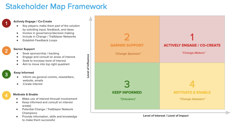 Stakeholder-Map-Framework-by-Salesforce
