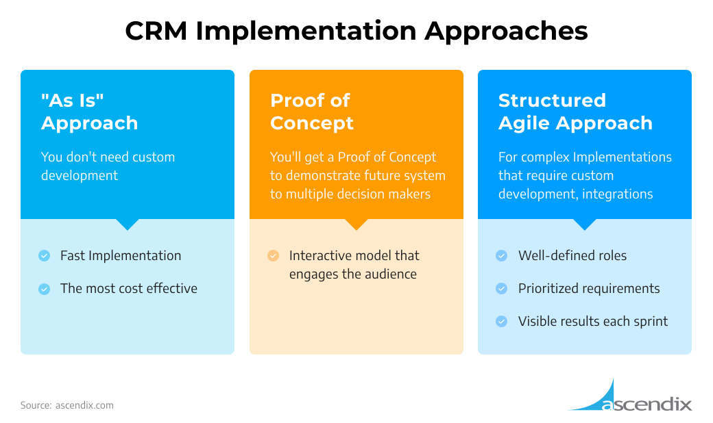 CRM Implementation Approaches Ascendix