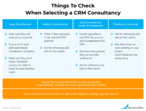 How To Select A CRM Consultant In 2023