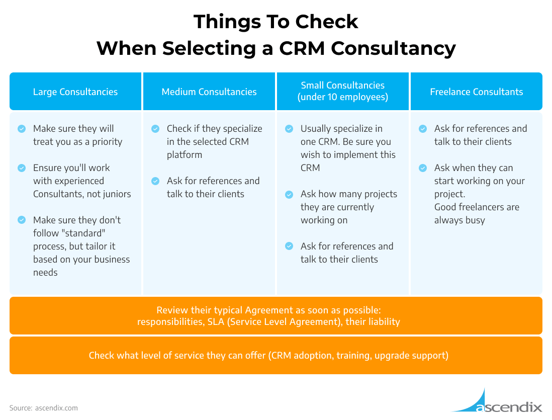 How to Select a CRM Consultancy