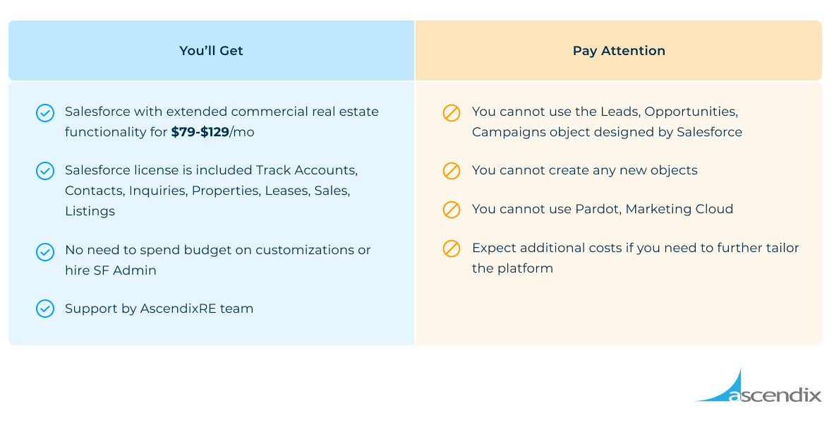 Buying From Ascendix Directly