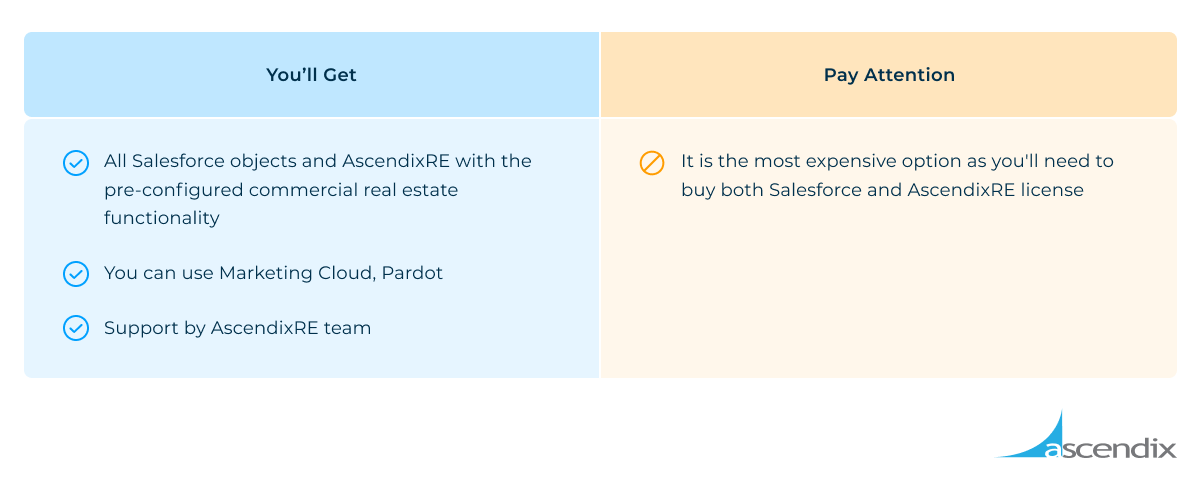 Buying from BOTH Salesforce and Ascendix Directly