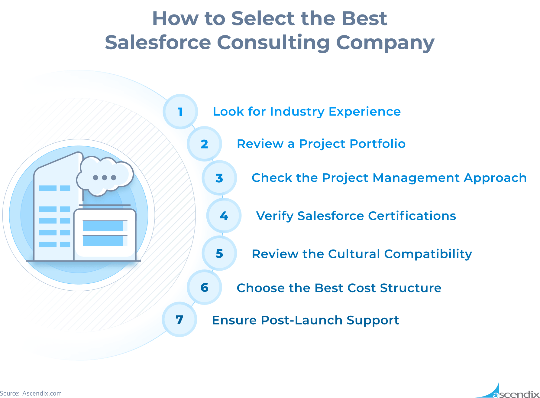 How to Select the Best Salesforce Consulting Company Ascendix