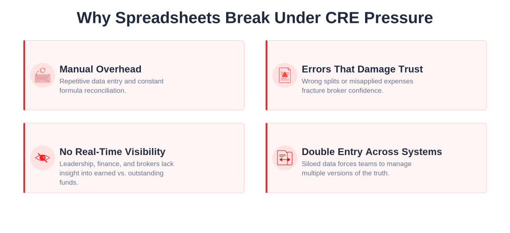 Why Spreadsheets Break vs Commercial Real Estate Commission Tracking Software