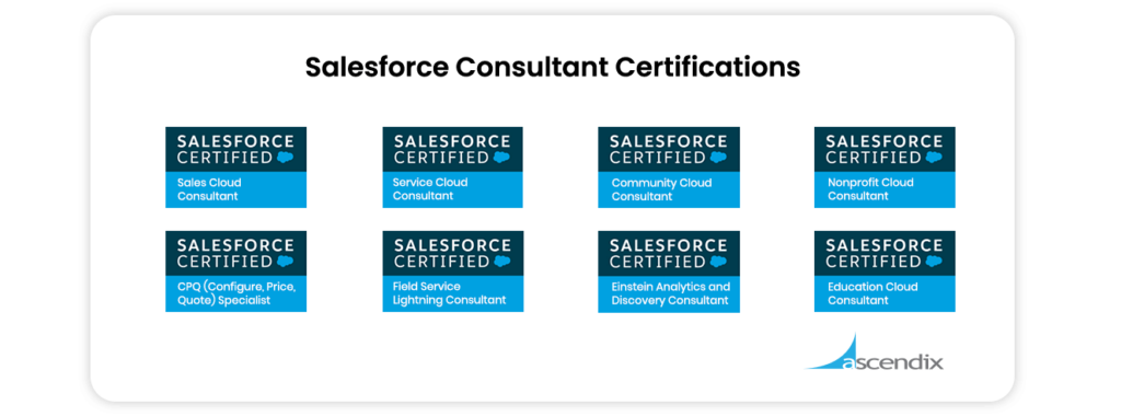 how-to-maintain-salesforce-certification-einstein-hub-salesforce-guide