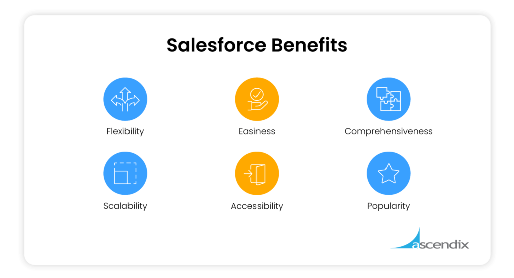 What Is Salesforce And What It Is Used For [2023 Update]