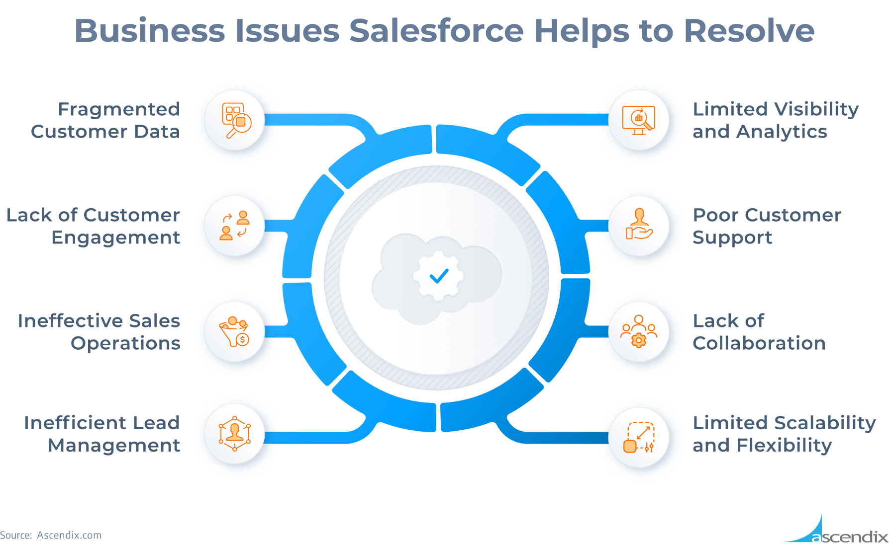 Business Issues Salesforce Helps to Resolve Ascendix