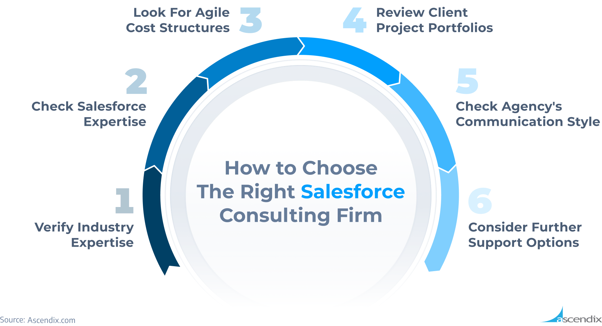 How to Choose The Right Salesforce Consulting Firm | Ascendix