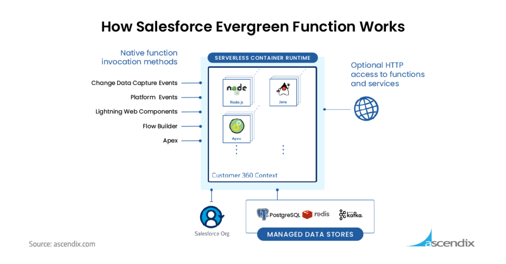 salesforce platform app builder notes salesforce platform app builder notes