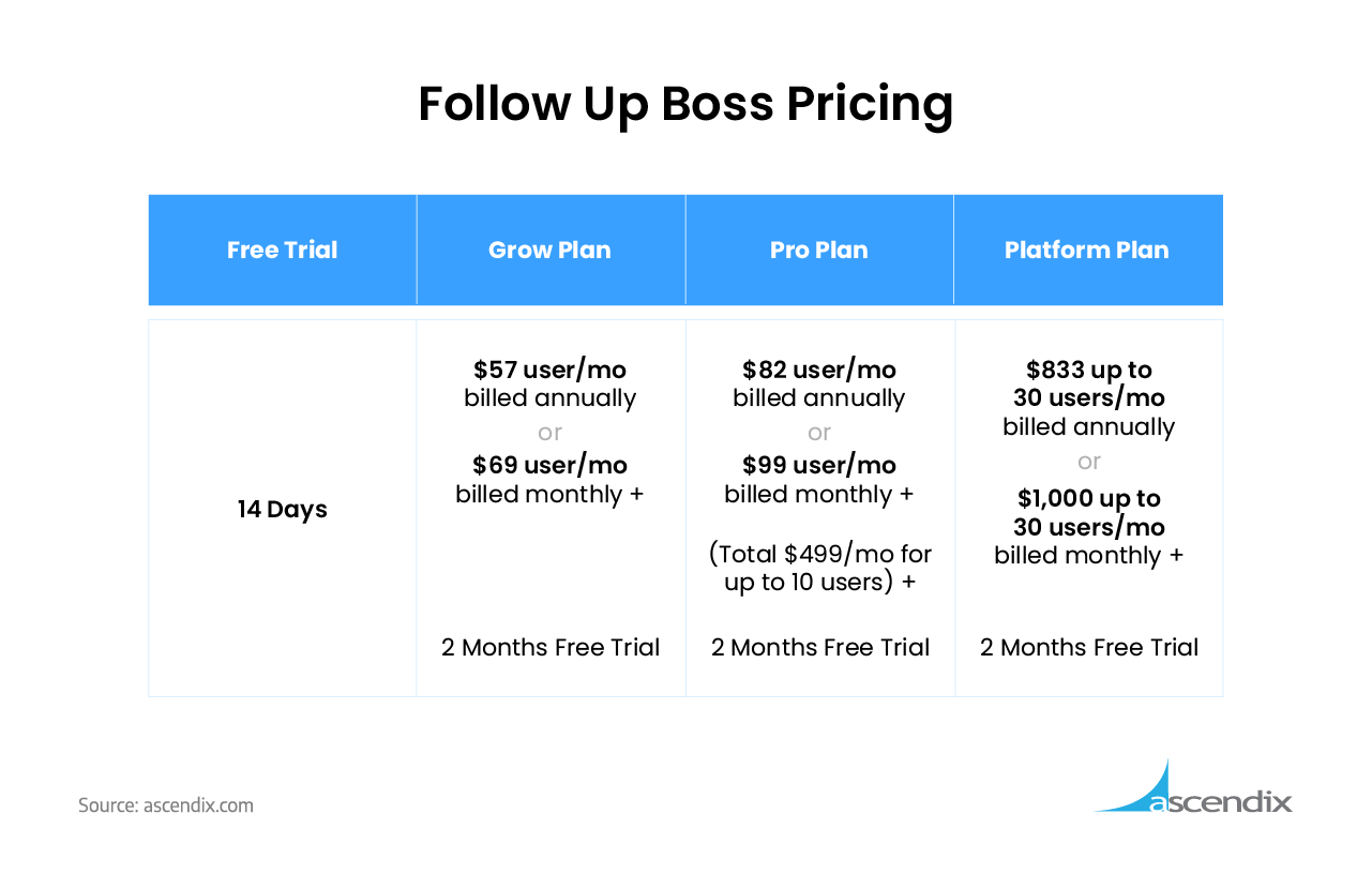 Follow-Up-Boss-CRM-Pricing