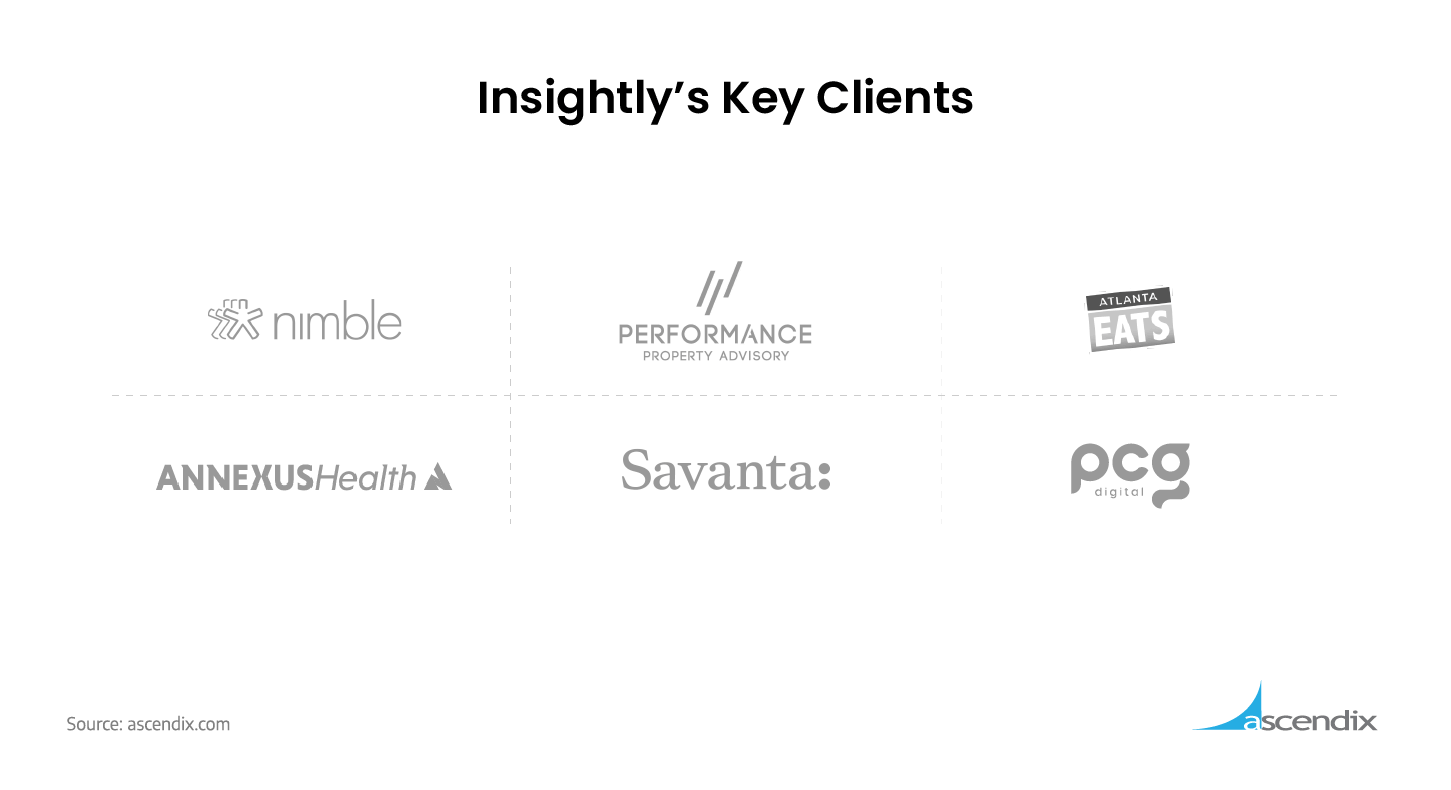 Insightly-Key-Clients