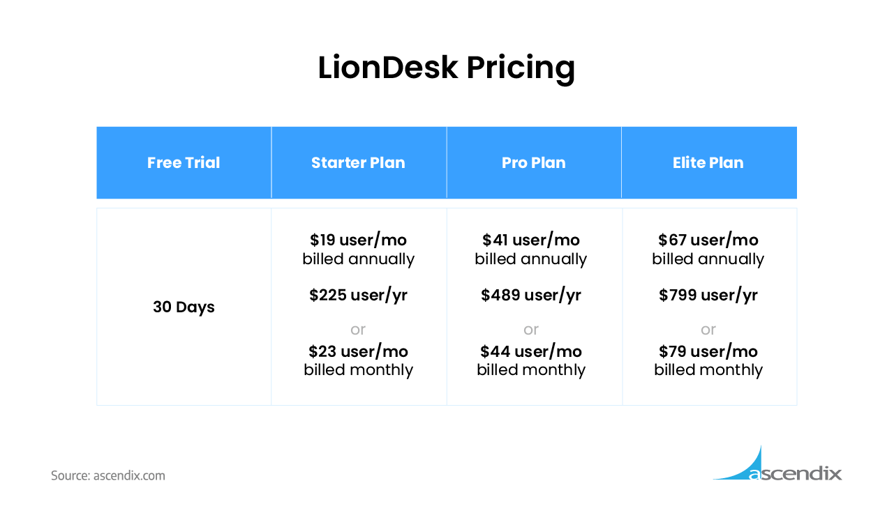 LionDesk-CRM-Pricing