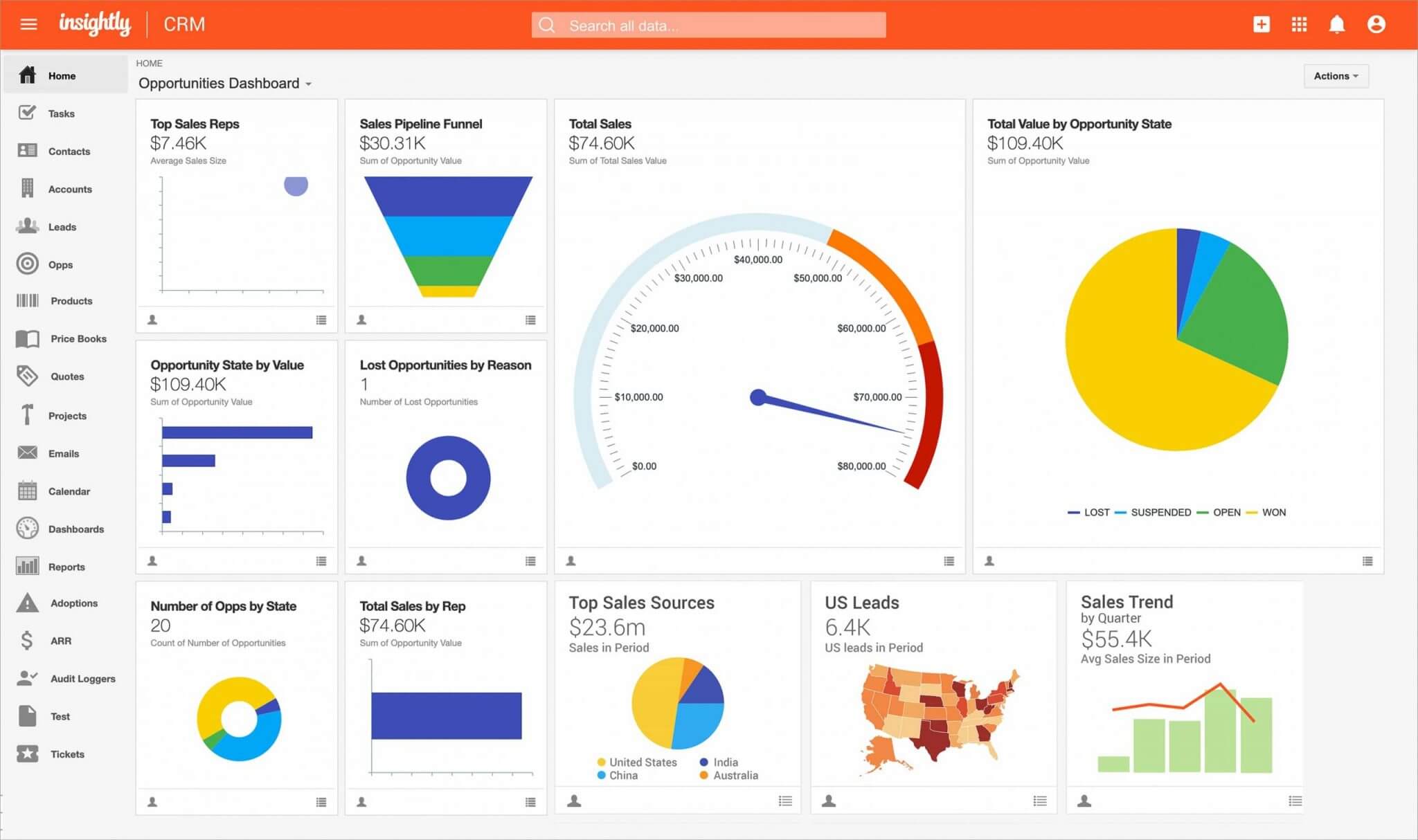 Reports-and-Dashboards-in-Insightly-CRM