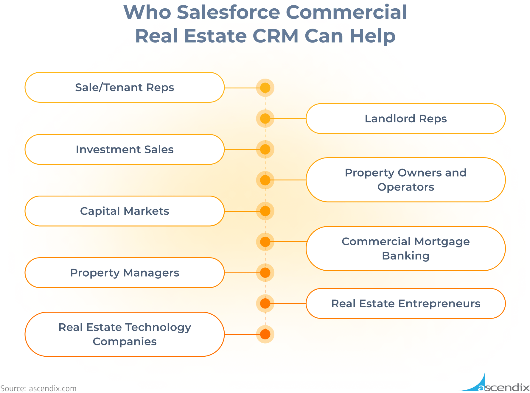 Who Salesforce Commercial Real Estate CRM Can Help | Ascendix