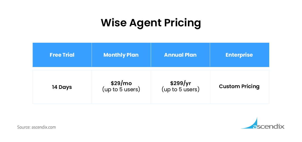 Wise-Agent-CRM-Pricing