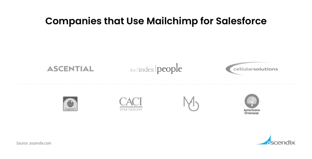 Companies-that-Use-Mailchimp-for-Salesforce