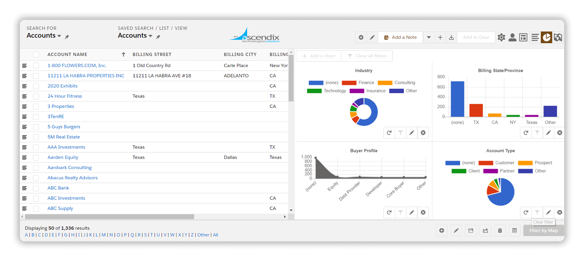 Ascendix-Search-analyzing-Salesforce-records-with-charts