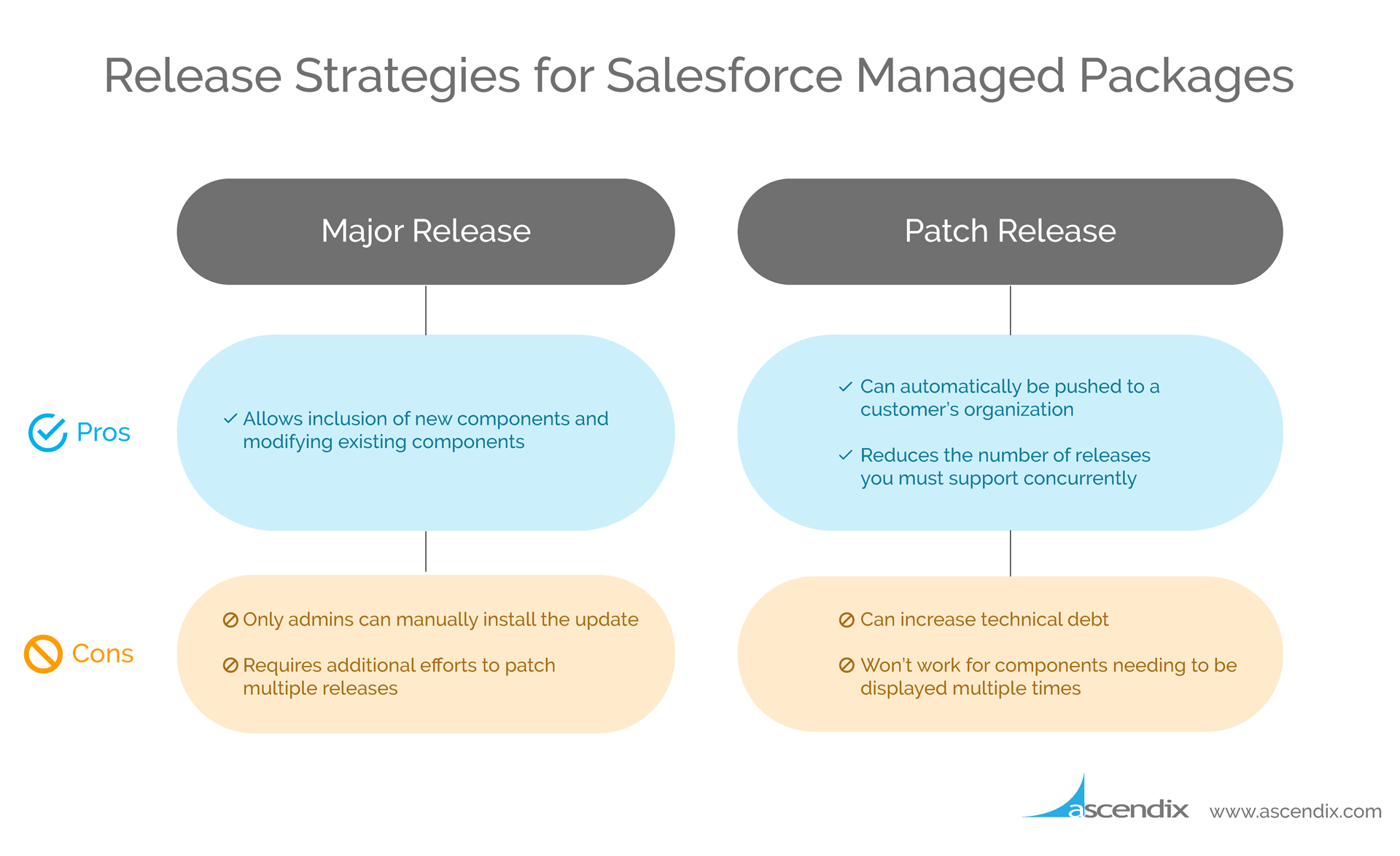 Ascendix-Technologies-Salesforce-managed-package-release-strategies