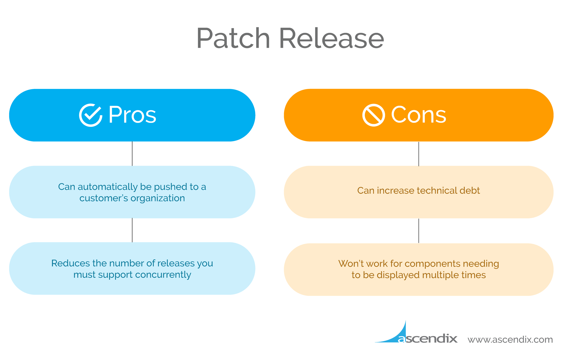 Ascendix-Technologies-Salesforce-managed-packages-patch-release-pros-and-cons