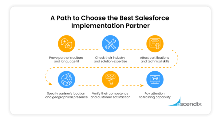 How to Select a Salesforce Implementation Partner