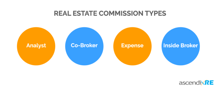 Real Estate Commissions Calculation and Tracking Guide