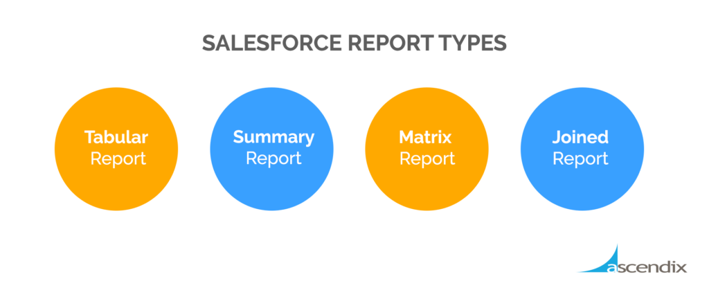 Salesforce Report Types