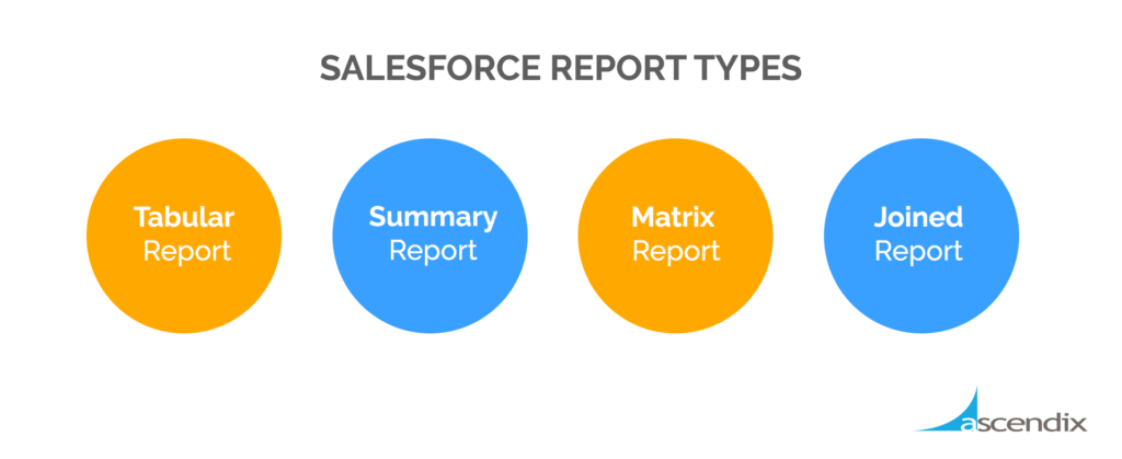 the-best-salesforce-reports-and-dashboards-for-sales-leaders-2023