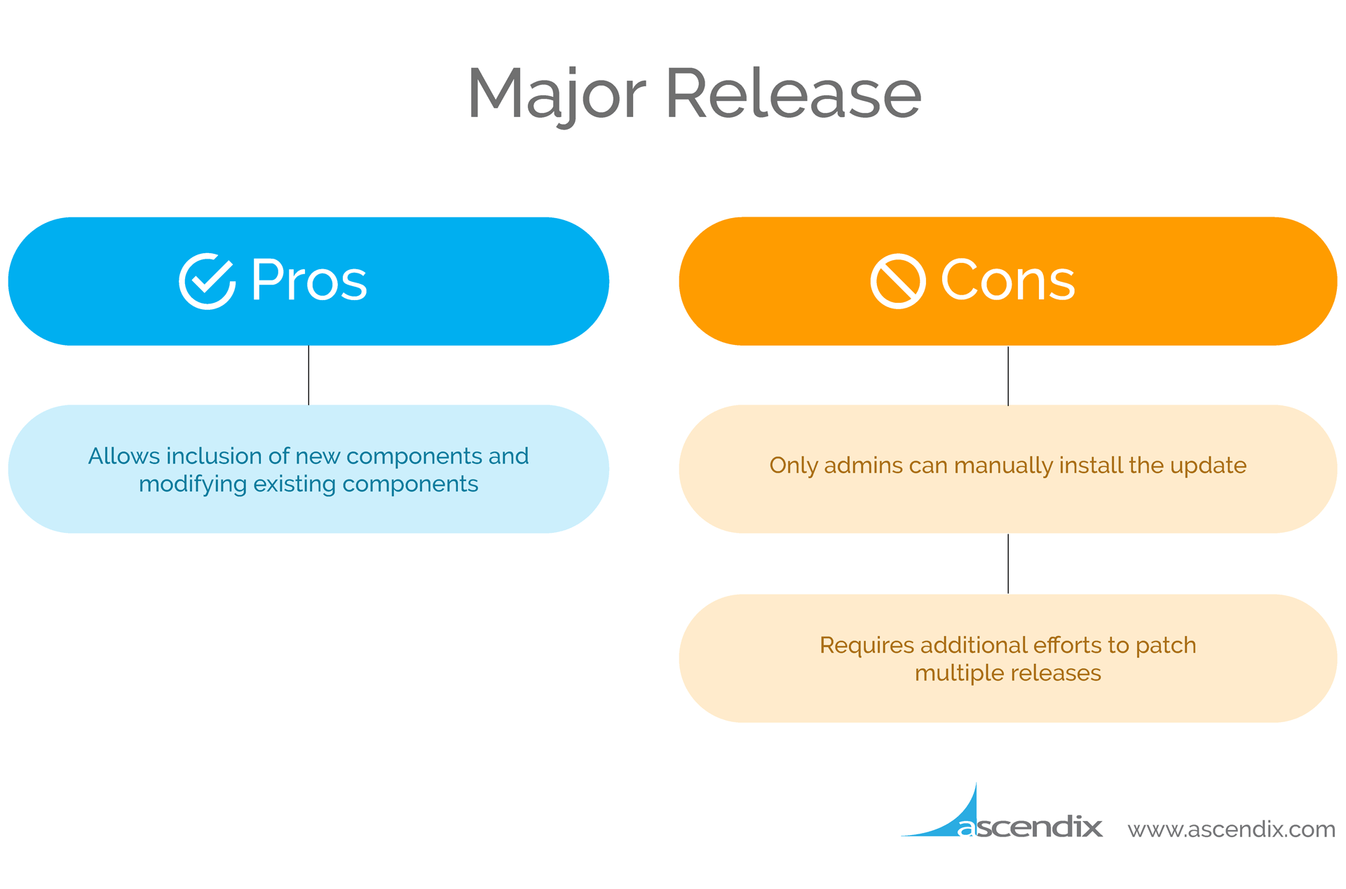 Salesforce-managed-package-major-update-pros-and-cons-Ascendix-Technologies