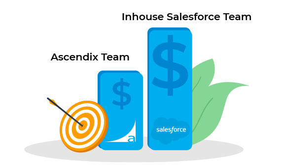 SalesforceOutsourcing1 cost reduction results