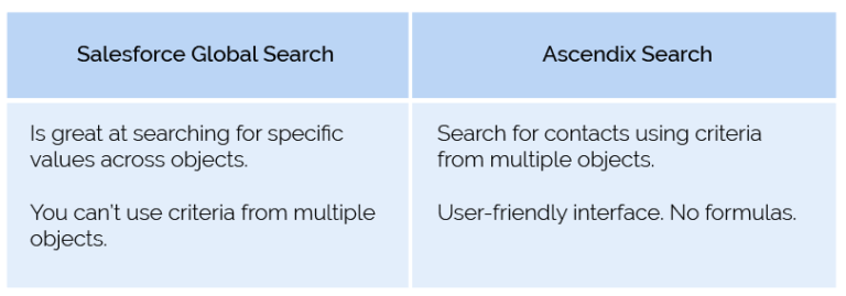 Searching using criteria that involves more than one object Salesforce vs Ascendix Search