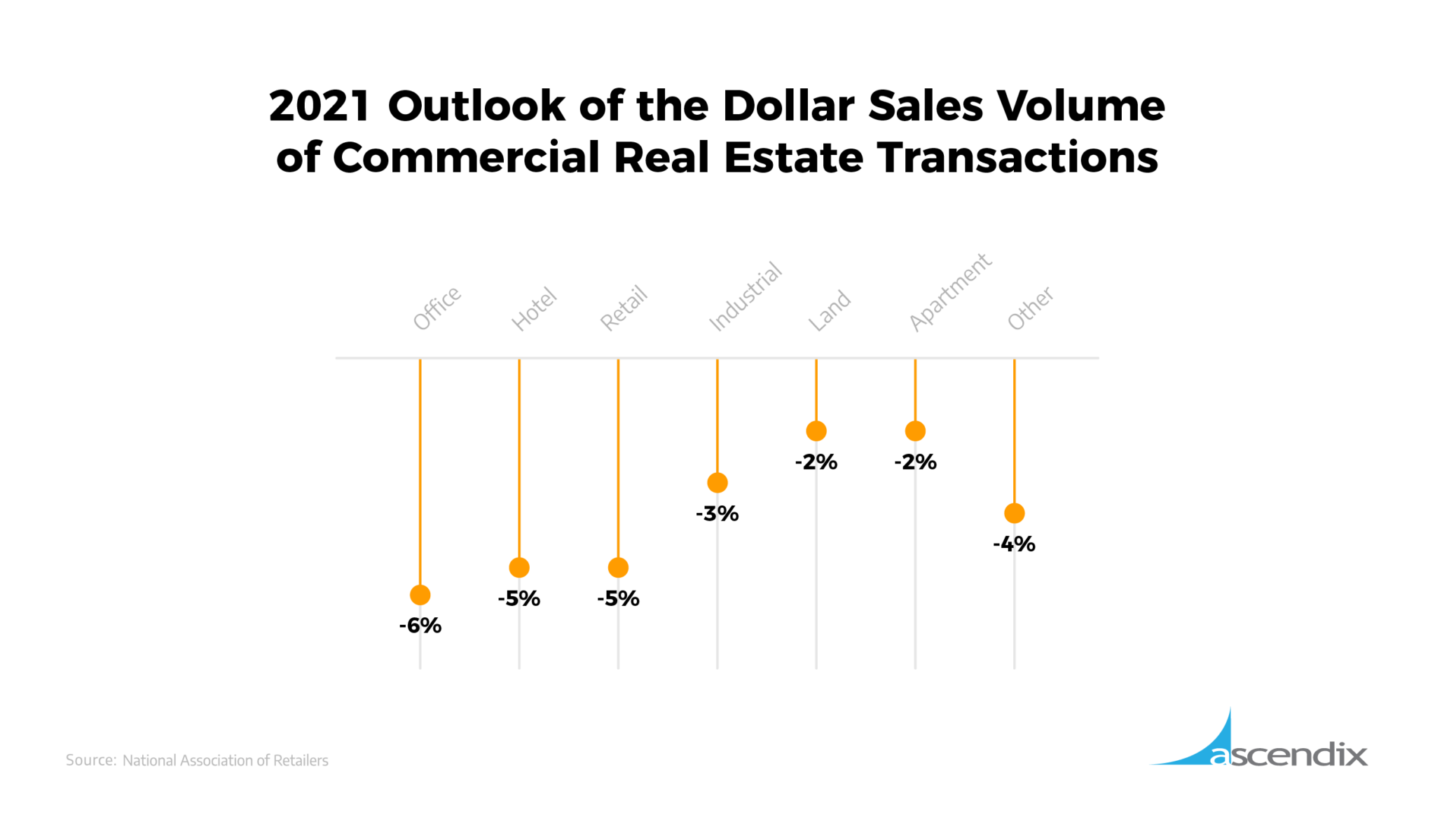 Future of Commercial Real Estate Our 2022 Outlook