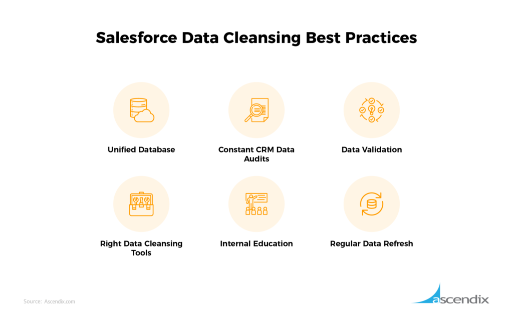 Salesforce Data Cleansing Best Practices