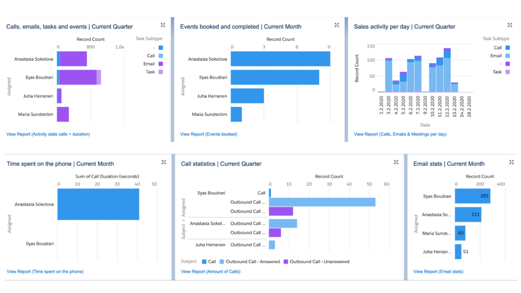 How-to-Create-Salesforce-Dashboards-for-Sales-Managers