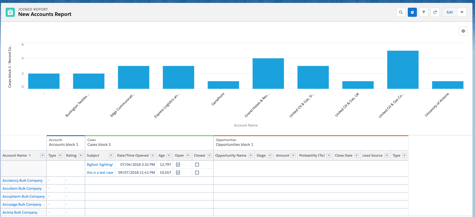 Best Salesforce Reports and Dashboards for Sales Managers