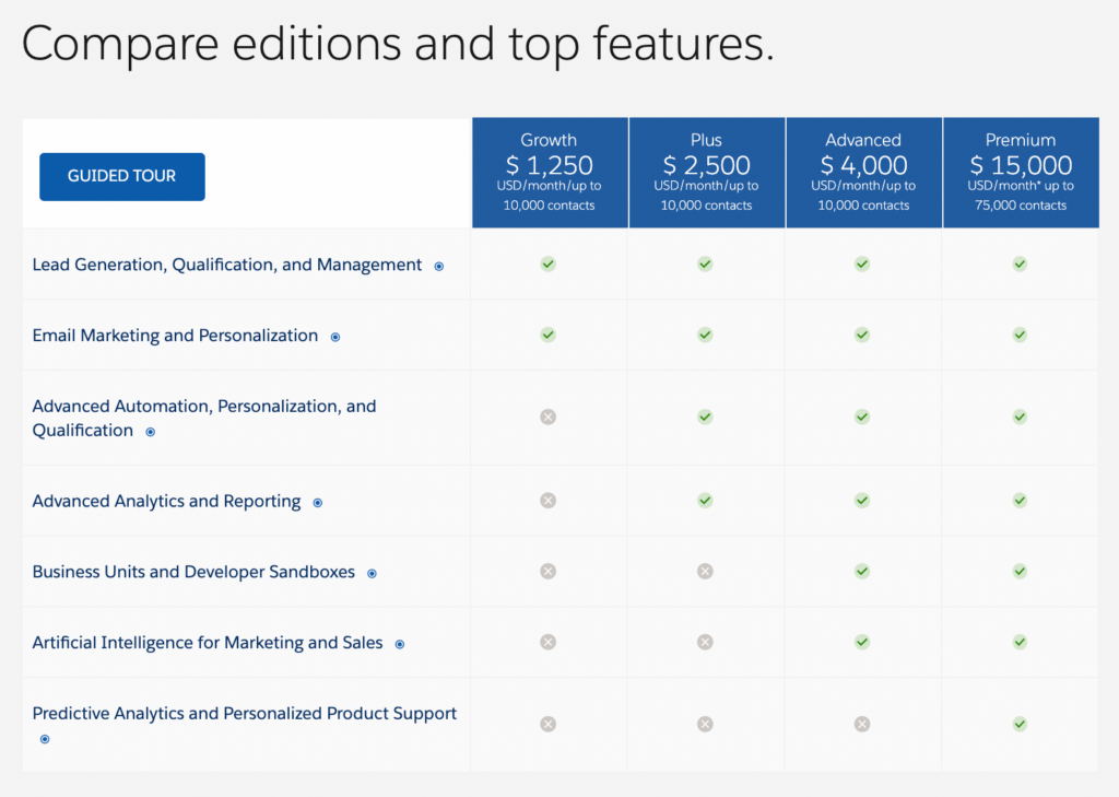 Pardot Editions and Features