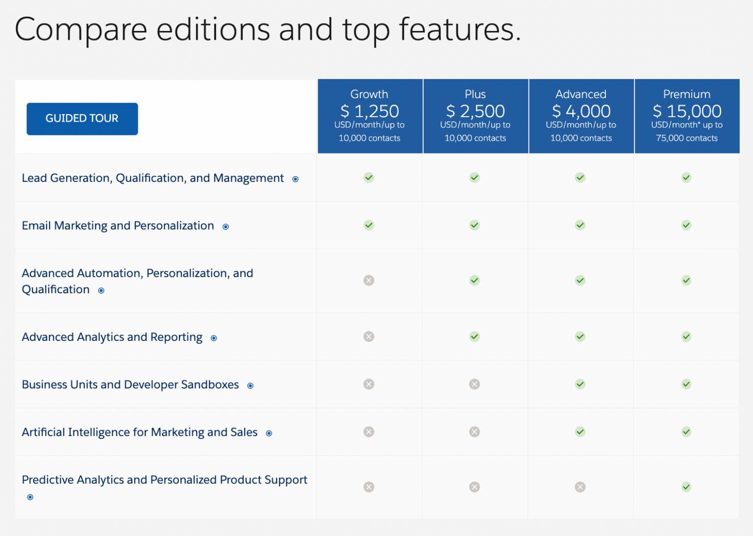 Real Salesforce Implementation Cost Explained | Ascendix