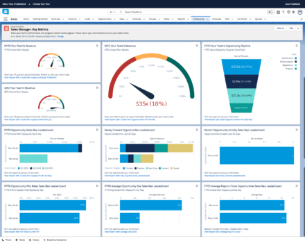 Best Salesforce Reports and Dashboards for Sales Managers