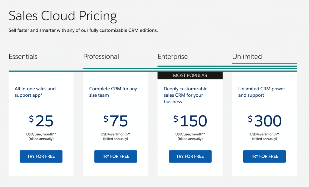 Salesforce Sales Cloud Pricing