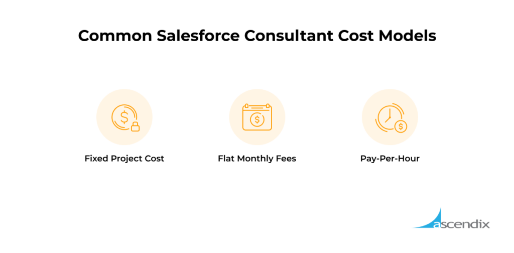 Common Salesforce Consultant Cost Models