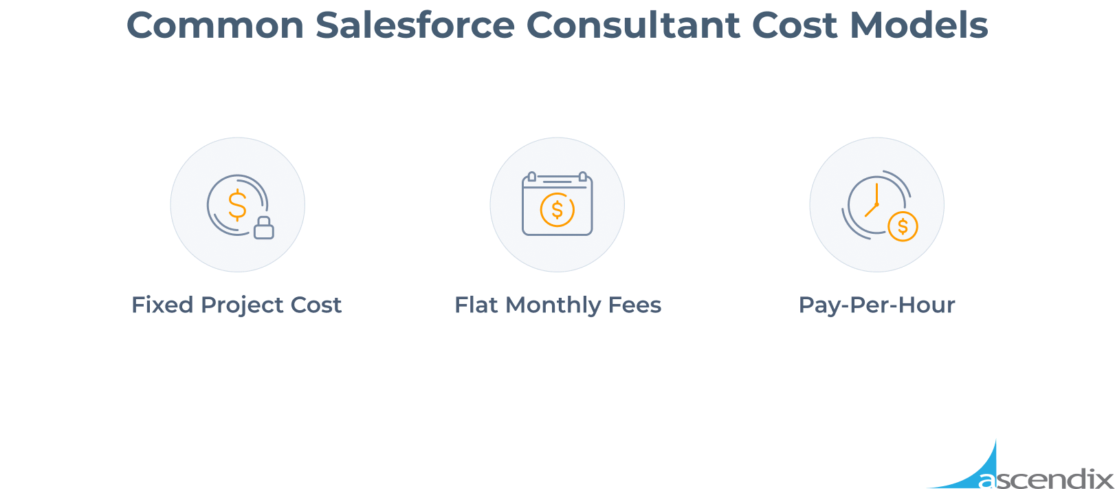 Common Salesforce Consultant Cost Models Ascendix