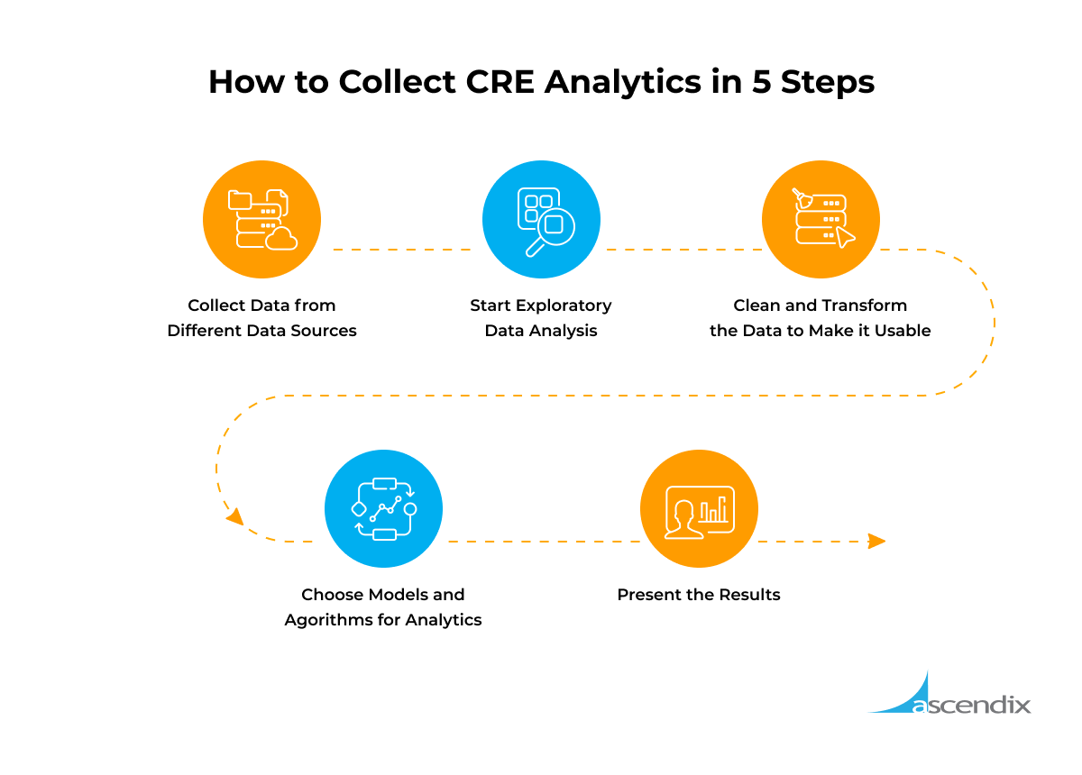 How to Collect CRE Analytics in 5 Steps Ascendix