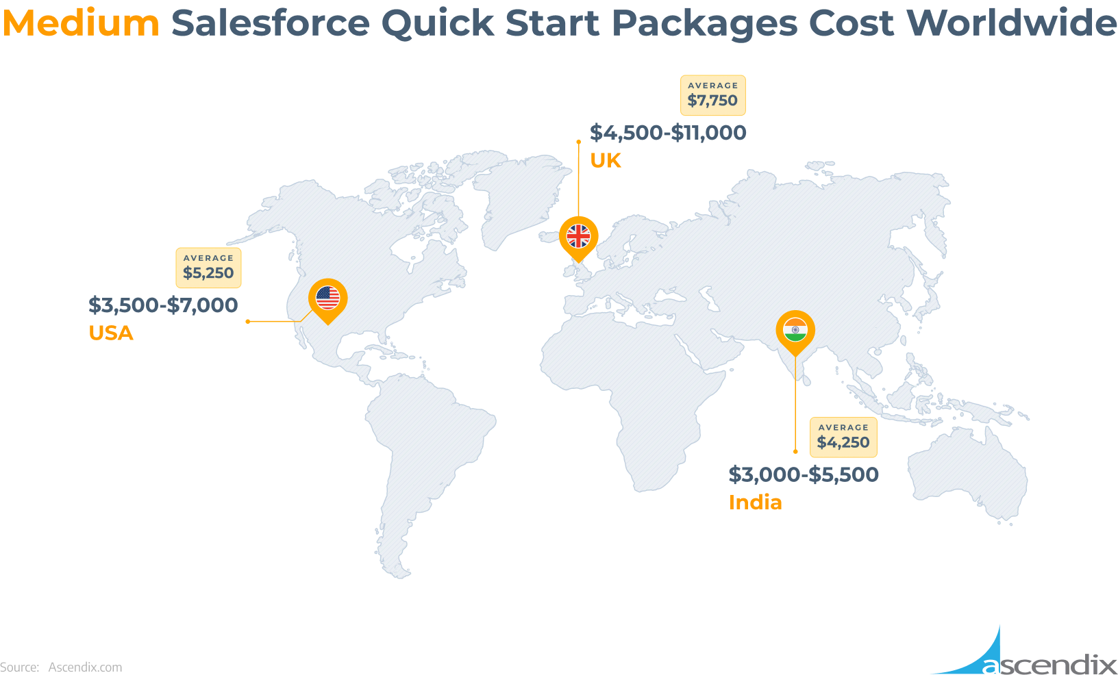 Medium Salesforce Quick Start Packages Cost Worldwide Ascendix