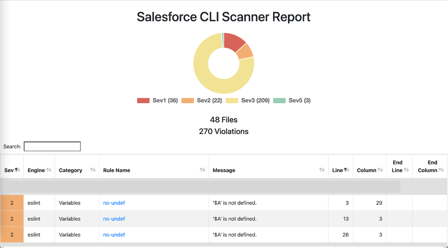 Salesforce CLI Scanner Plug-in