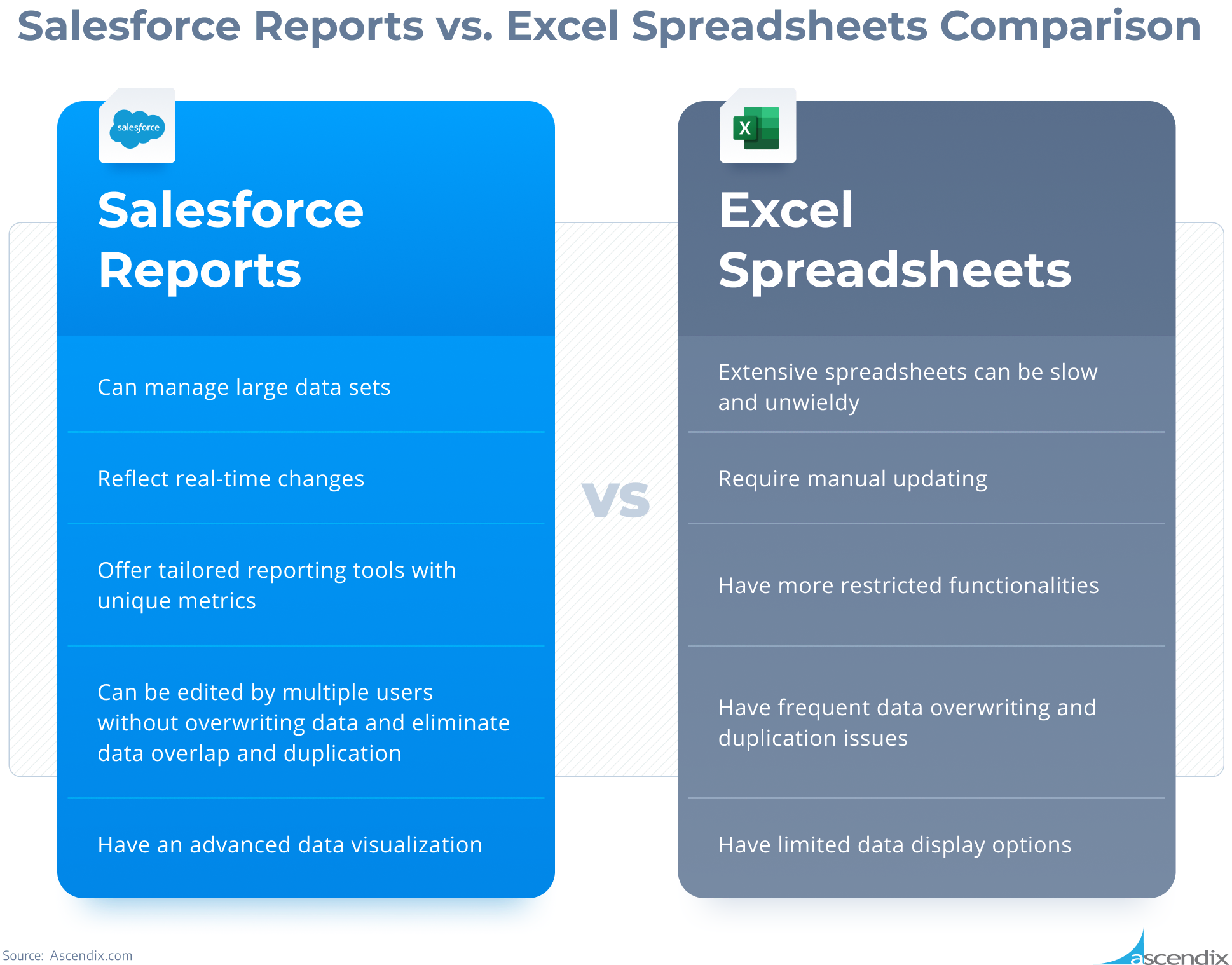 Salesforce Reports vs Excel Spreadsheets Comparison Ascendix