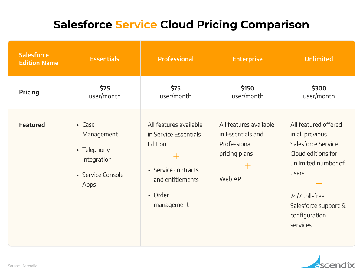 Real Salesforce Implementation Cost Explained | Ascendix