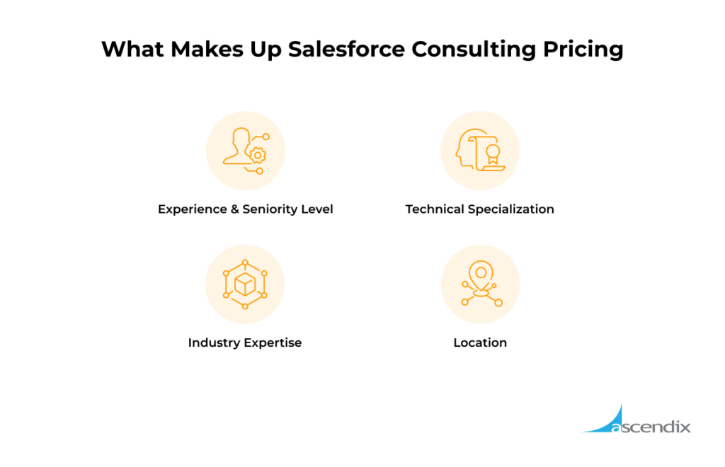 What Makes Up Salesforce Consulting Pricing